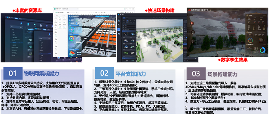 依附自主开发的工业互联网平台，打造平台+生态(SaaS)模式，提供面向分歧场景的整体解决规划。