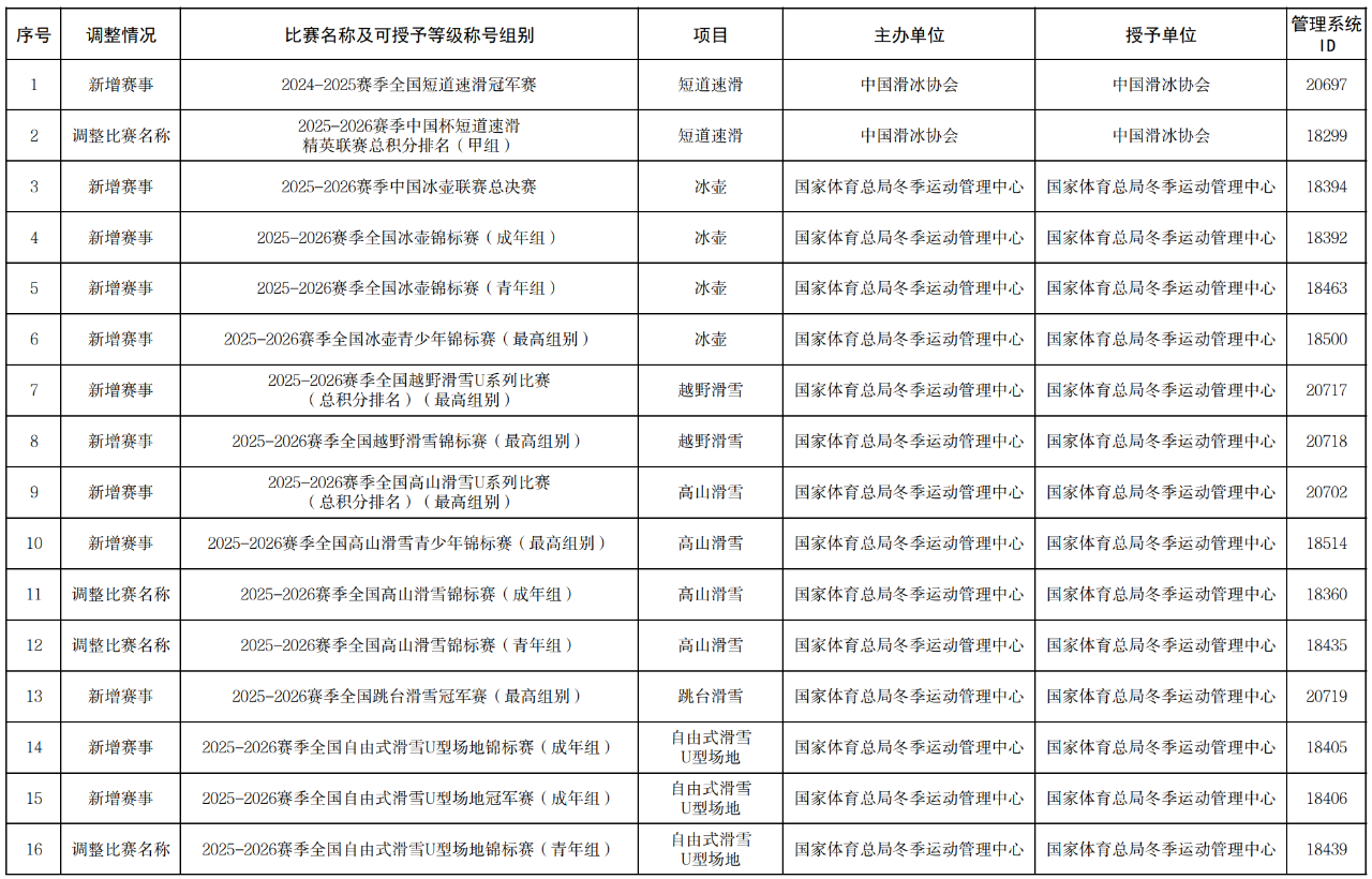 20250708141455_40957 BWIN·必赢亚洲(中国区)有限公司-官方网站